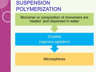 SUSPENSION
POLYMERIZATION
Microspheres
Droplets
(vigorous agitation)
Monomer or composition of monomers are
heated and dispersed in water
 