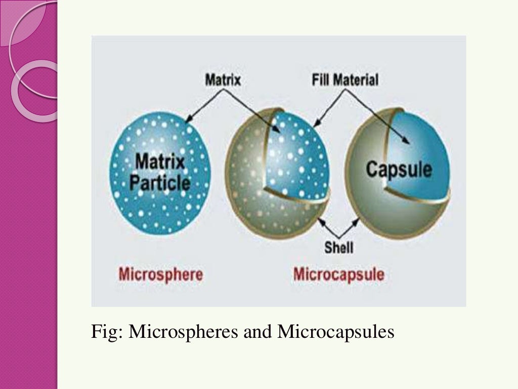 microspheres types , preparation and evaluation