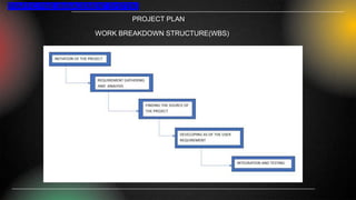 PROJECT PLAN
WORK BREAKDOWN STRUCTURE(WBS)
TRAFFIC FINE MANAGEMENT SYSTEM
 