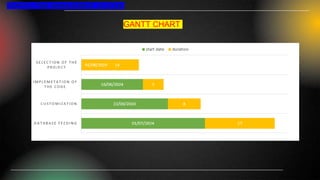 GANTT CHART
TRAFFIC FINE MANAGEMENT SYSTEM
 