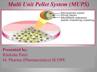 Multi Unit Pellet System (MUPS)
Presented by-
Riteksha Patel
M. Pharma (Pharmaceutics) SCOPE
 
