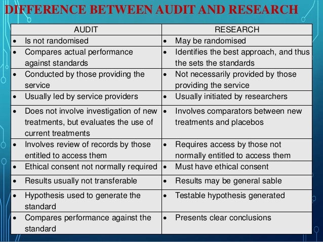Ppt of nursing audit