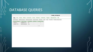 DATABASE QUERIES
 