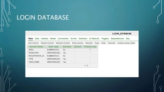 LOGIN DATABASE
 