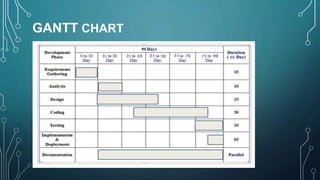 GANTT CHART
 