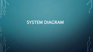 SYSTEM DIAGRAM
 