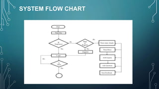 SYSTEM FLOW CHART
 