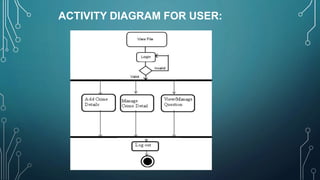 ACTIVITY DIAGRAM FOR USER:
 