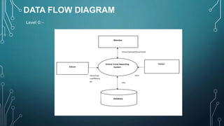 DATA FLOW DIAGRAM
Level 0:-
 