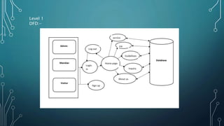 Level 1
DFD:-
 