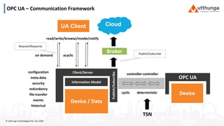 OPC UA Inside Out, Part 1 - Introduction and Playing Field | PDF