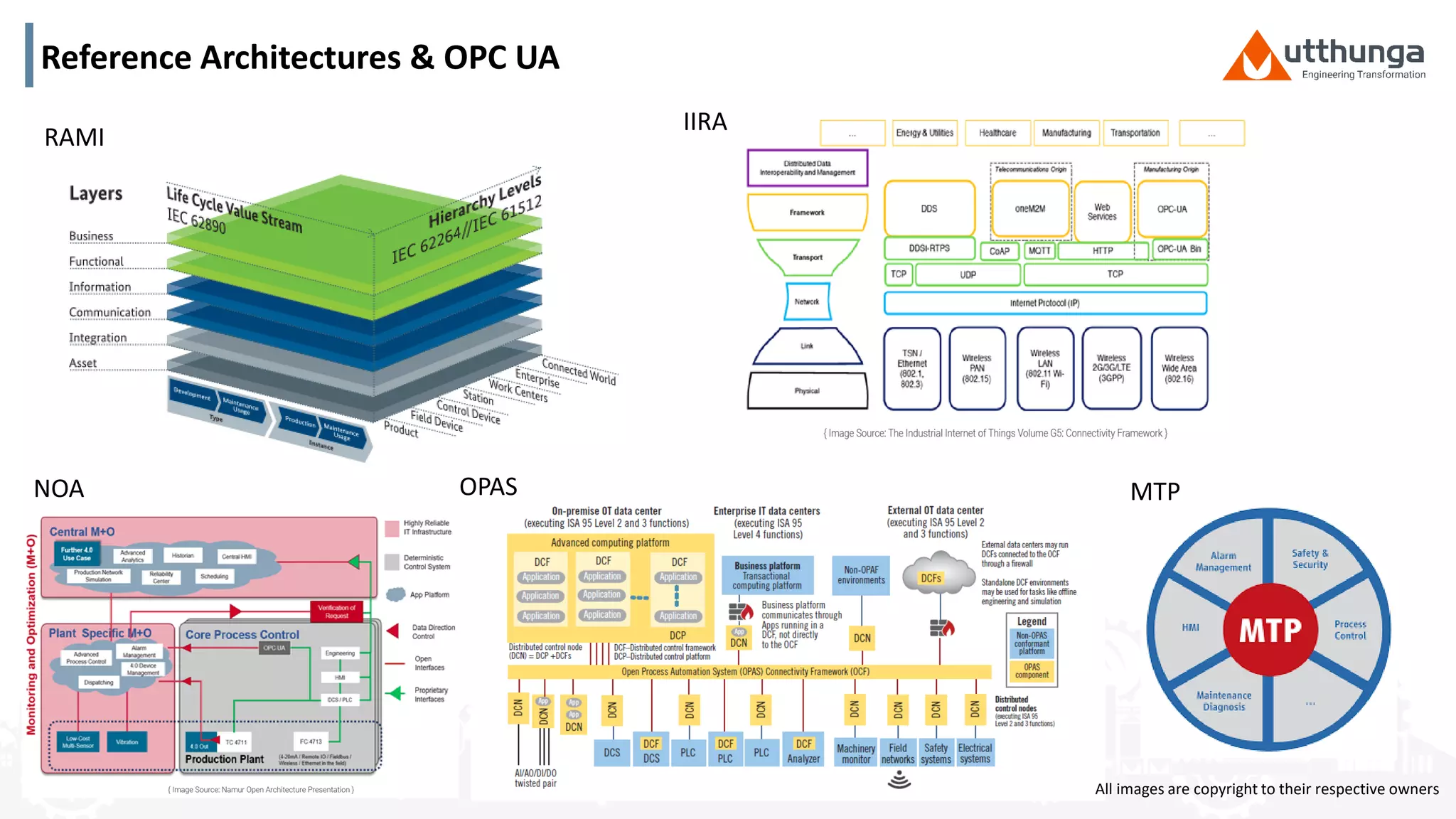 © Utthunga Technologies Pvt. Ltd. 2020
Reference Architectures & OPC UA
All images are copyright to their respective owners
RAMI
IIRA
NOA OPAS MTP
 