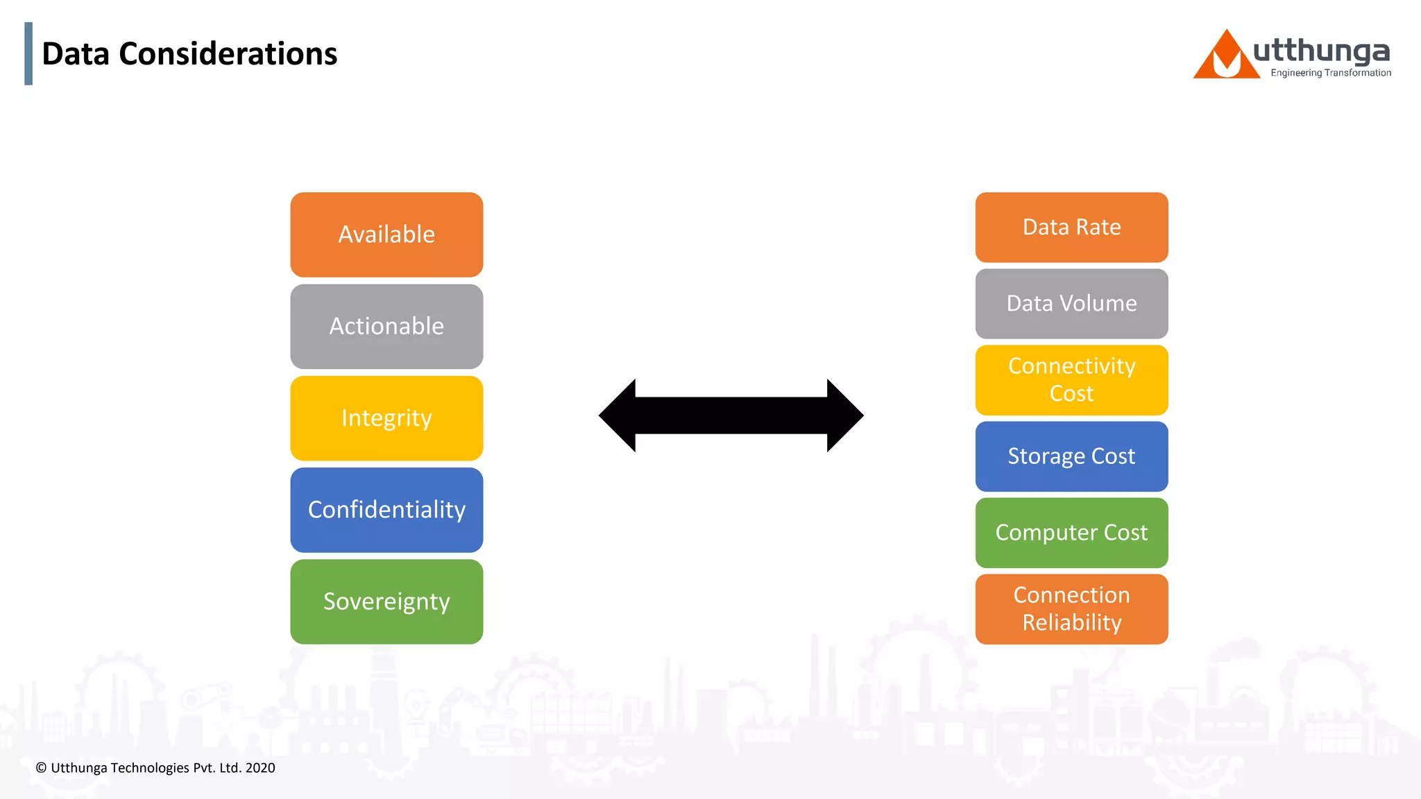 © Utthunga Technologies Pvt. Ltd. 2020
Data Considerations
Available
Actionable
Integrity
Confidentiality
Sovereignty
Data Rate
Data Volume
Connectivity
Cost
Storage Cost
Computer Cost
Connection
Reliability
 
