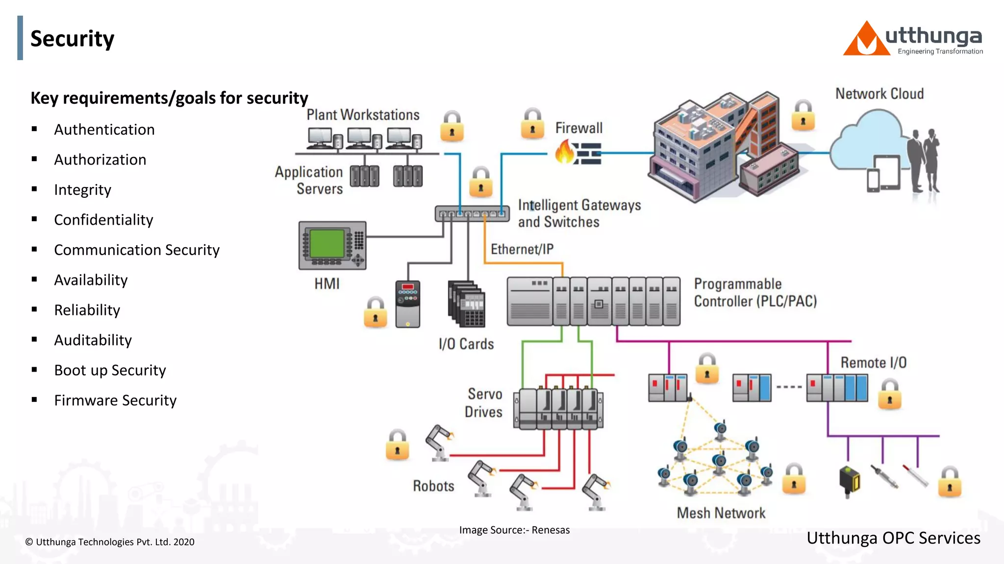 © Utthunga Technologies Pvt. Ltd. 2020
Security
Utthunga OPC Services
Image Source:- Renesas
Key requirements/goals for security
 Authentication
 Authorization
 Integrity
 Confidentiality
 Communication Security
 Availability
 Reliability
 Auditability
 Boot up Security
 Firmware Security
 