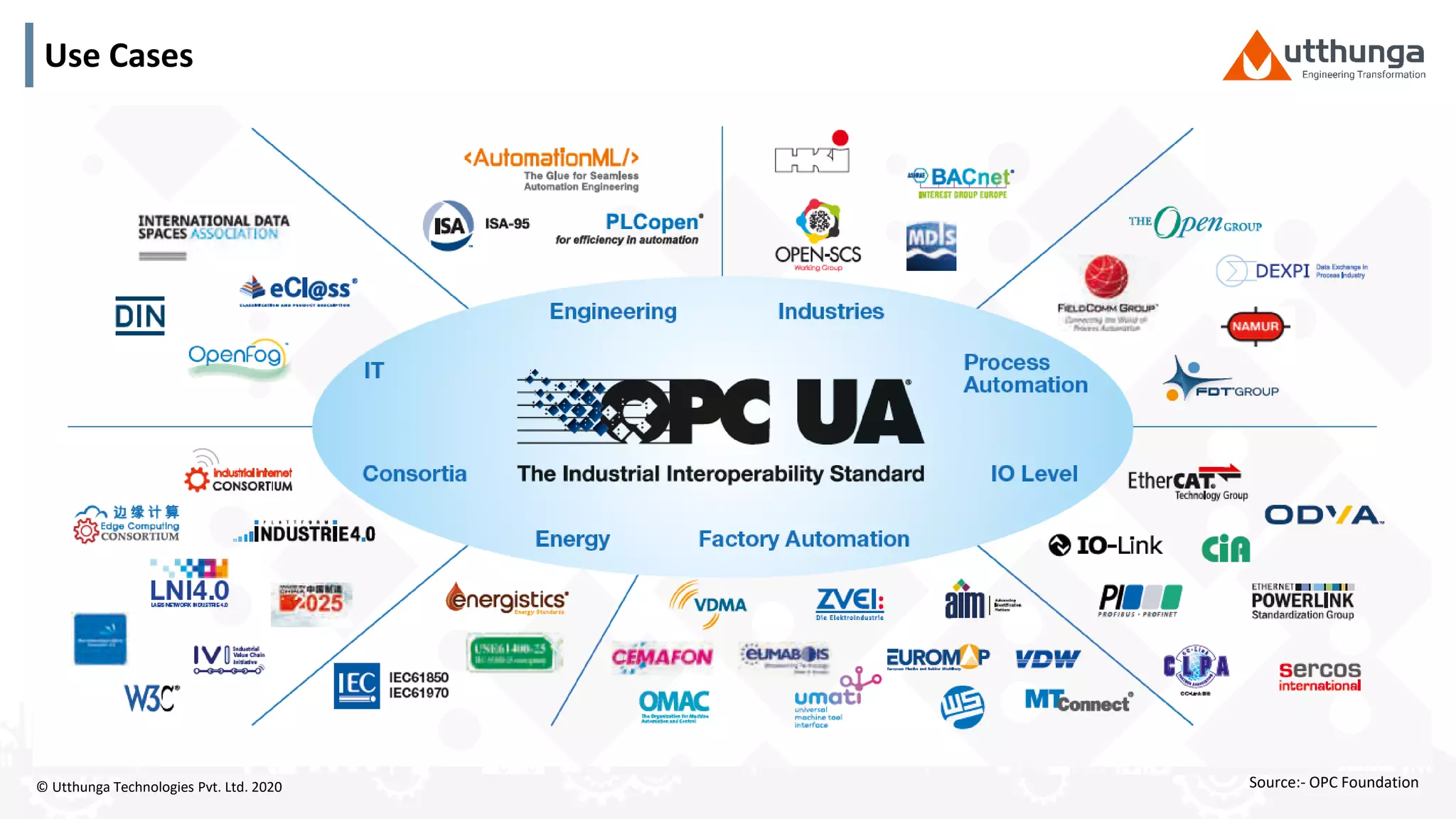 © Utthunga Technologies Pvt. Ltd. 2020
Use Cases
Source:- OPC Foundation
 