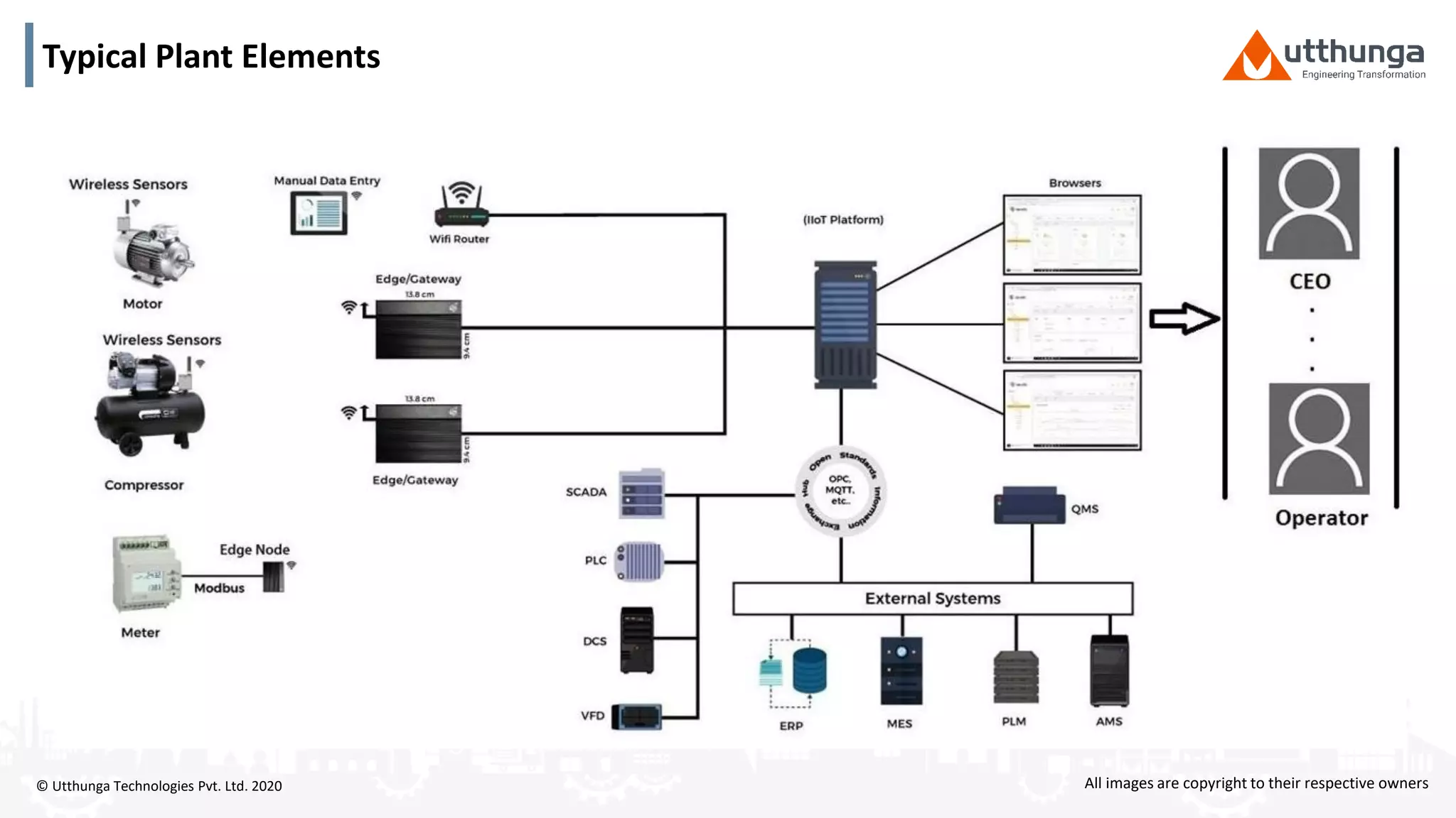 © Utthunga Technologies Pvt. Ltd. 2020
Typical Plant Elements
All images are copyright to their respective owners
 