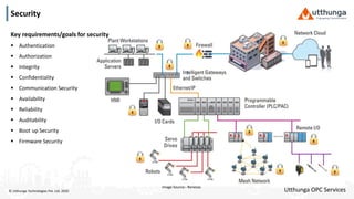 OPC UA Inside Out Part 3 - Edge Devices | PDF