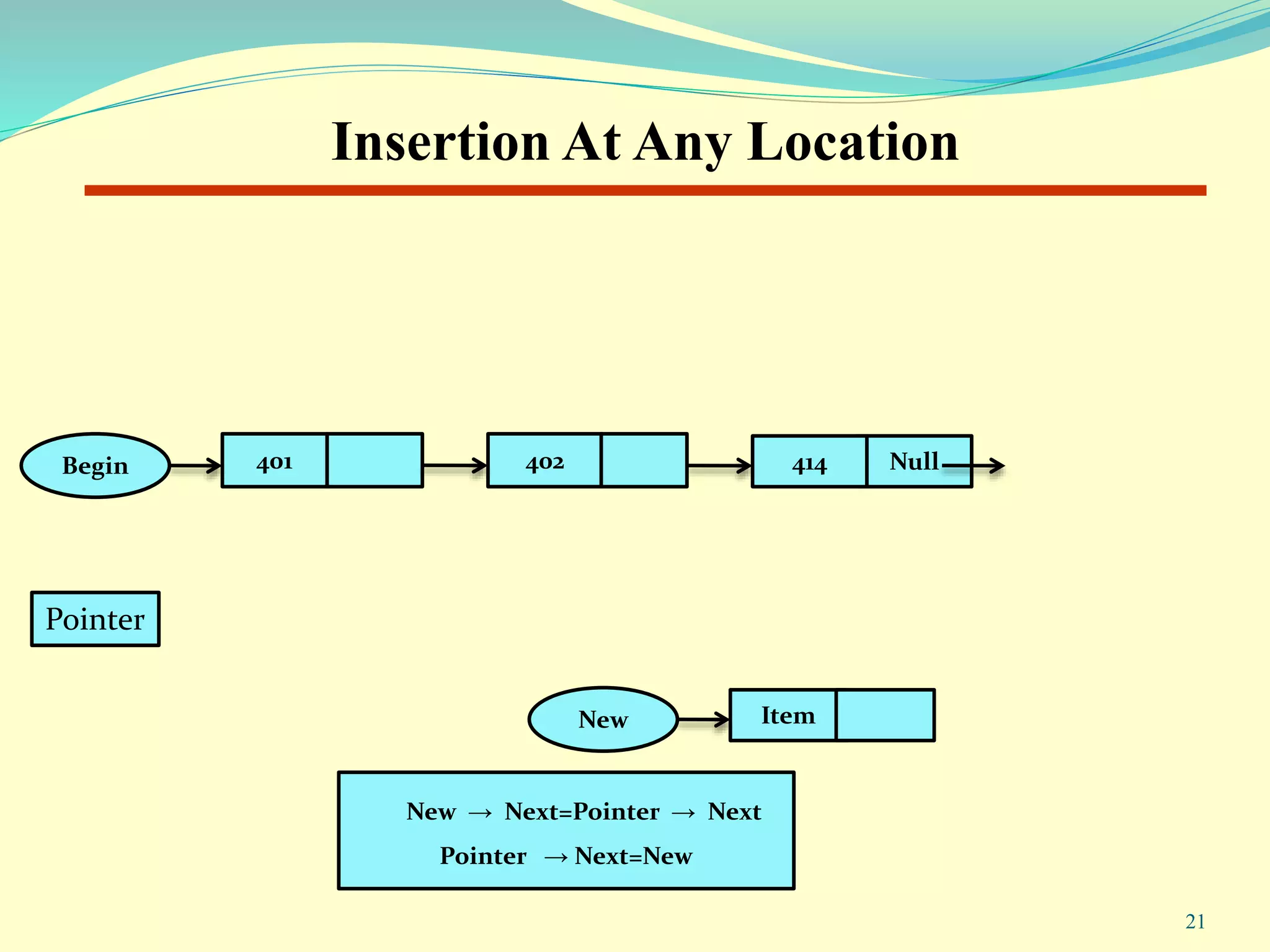 Insertion At Any Location
Begin 401 402 Null414
Item
New → Next=Pointer → Next
Pointer → Next=New
21
Pointer
New
 