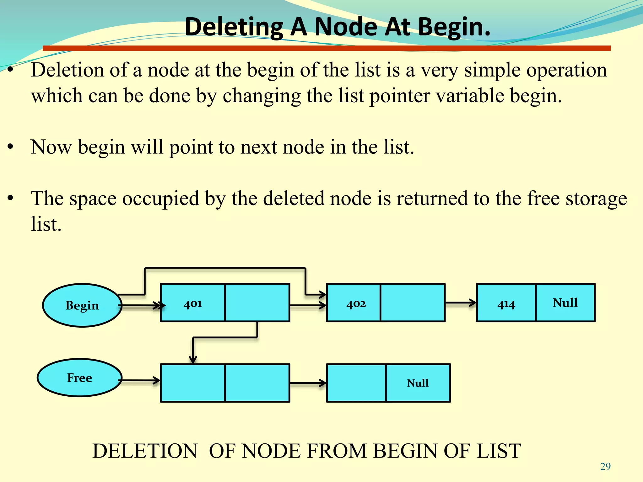 DELETION OF NODE FROM BEGIN OF LIST
• Deletion of a node at the begin of the list is a very simple operation
which can be done by changing the list pointer variable begin.
• Now begin will point to next node in the list.
• The space occupied by the deleted node is returned to the free storage
list.
29
Deleting A Node At Begin.
Free
414
Null
Begin 401 402 Null
 
