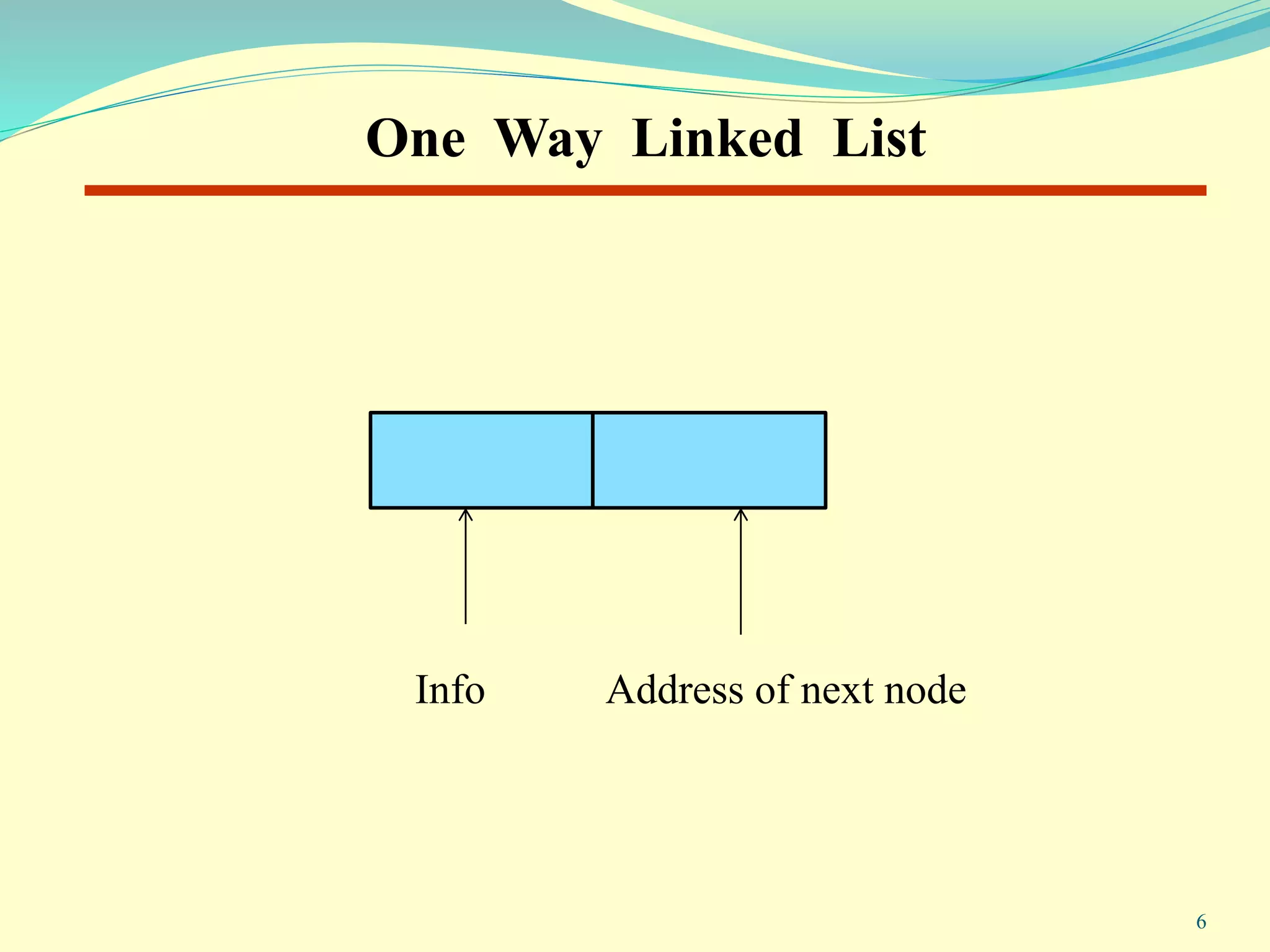 One Way Linked List
Info Address of next node
6
 