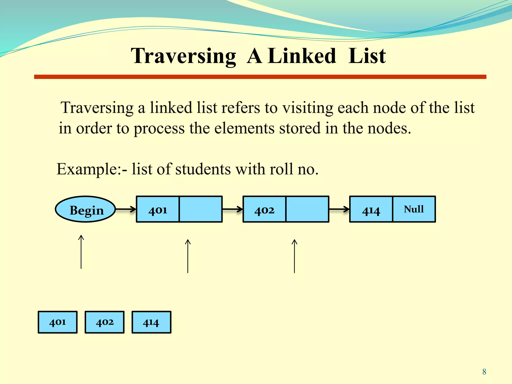 Traversing A Linked List
Traversing a linked list refers to visiting each node of the list
in order to process the elements stored in the nodes.
Example:- list of students with roll no.
401 402 Null414
401 402 414
8
Begin
 