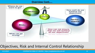 6/13/2024 COOPERATIVE BNAK OF OROMIA | https://coopbankoromia.com.et/ 10
Objectives, Risk and Internal Control Relationship
Overview Cont.…
 