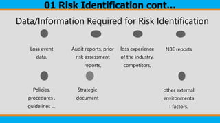 Data/Information Required for Risk Identification
Loss event
data,
Policies,
procedures ,
guidelines …
Audit reports, prior
risk assessment
reports,
Strategic
document
loss experience
of the industry,
competitors,
NBE reports
other external
environmenta
l factors.
01 Risk Identification cont…
 