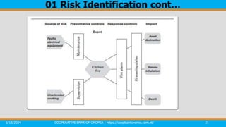 6/13/2024 COOPERATIVE BNAK OF OROMIA | https://coopbankoromia.com.et/ 21
01 Risk Identification cont…
 