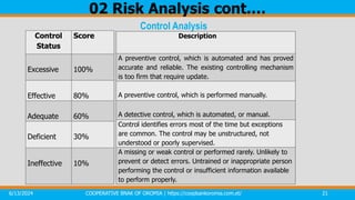 Control Analysis
Control
Status
Score
Excessive 100%
Effective 80%
Adequate 60%
Deficient 30%
Ineffective 10%
Description
A preventive control, which is automated and has proved
accurate and reliable. The existing controlling mechanism
is too firm that require update.
A preventive control, which is performed manually.
A detective control, which is automated, or manual.
Control identifies errors most of the time but exceptions
are common. The control may be unstructured, not
understood or poorly supervised.
A missing or weak control or performed rarely. Unlikely to
prevent or detect errors. Untrained or inappropriate person
performing the control or insufficient information available
to perform properly.
02 Risk Analysis cont.…
6/13/2024 COOPERATIVE BNAK OF OROMIA | https://coopbankoromia.com.et/ 21
 