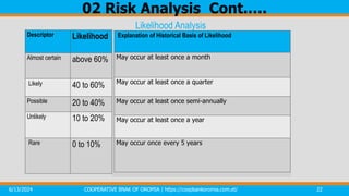 Likelihood Analysis
Descriptor Likelihood
Almost certain above 60%
Likely 40 to 60%
Possible 20 to 40%
Unlikely 10 to 20%
Rare 0 to 10%
Explanation of Historical Basis of Likelihood
May occur at least once a month
May occur at least once a quarter
May occur at least once semi‐annually
May occur at least once a year
May occur once every 5 years
02 Risk Analysis Cont.….
22
COOPERATIVE BNAK OF OROMIA | https://coopbankoromia.com.et/
6/13/2024
 