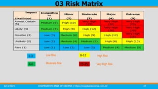Operational Risk Managment, ORM refined,approved.pptx