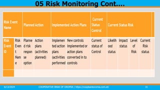 6/13/2024 COOPERATIVE BNAK OF OROMIA | https://coopbankoromia.com.et/ 31
05 Risk Monitoring Cont.…
 