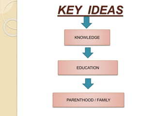 KEY IDEAS
KNOWLEDGE
EDUCATION
PARENTHOOD / FAMILY
 