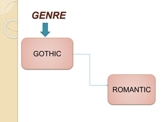 GENRE
GOTHIC
ROMANTIC
 