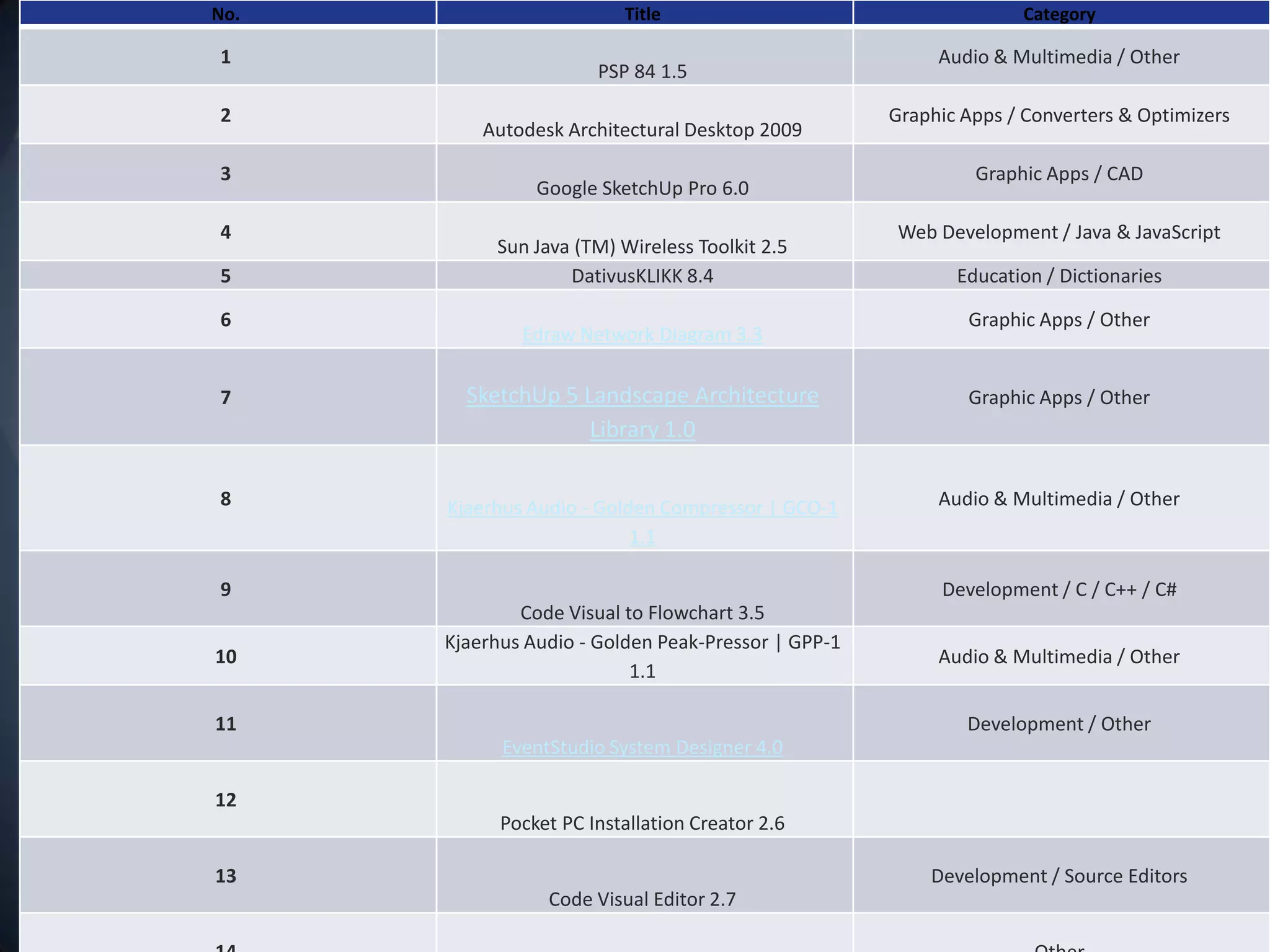 Peoplesoft 8.4 architecture 