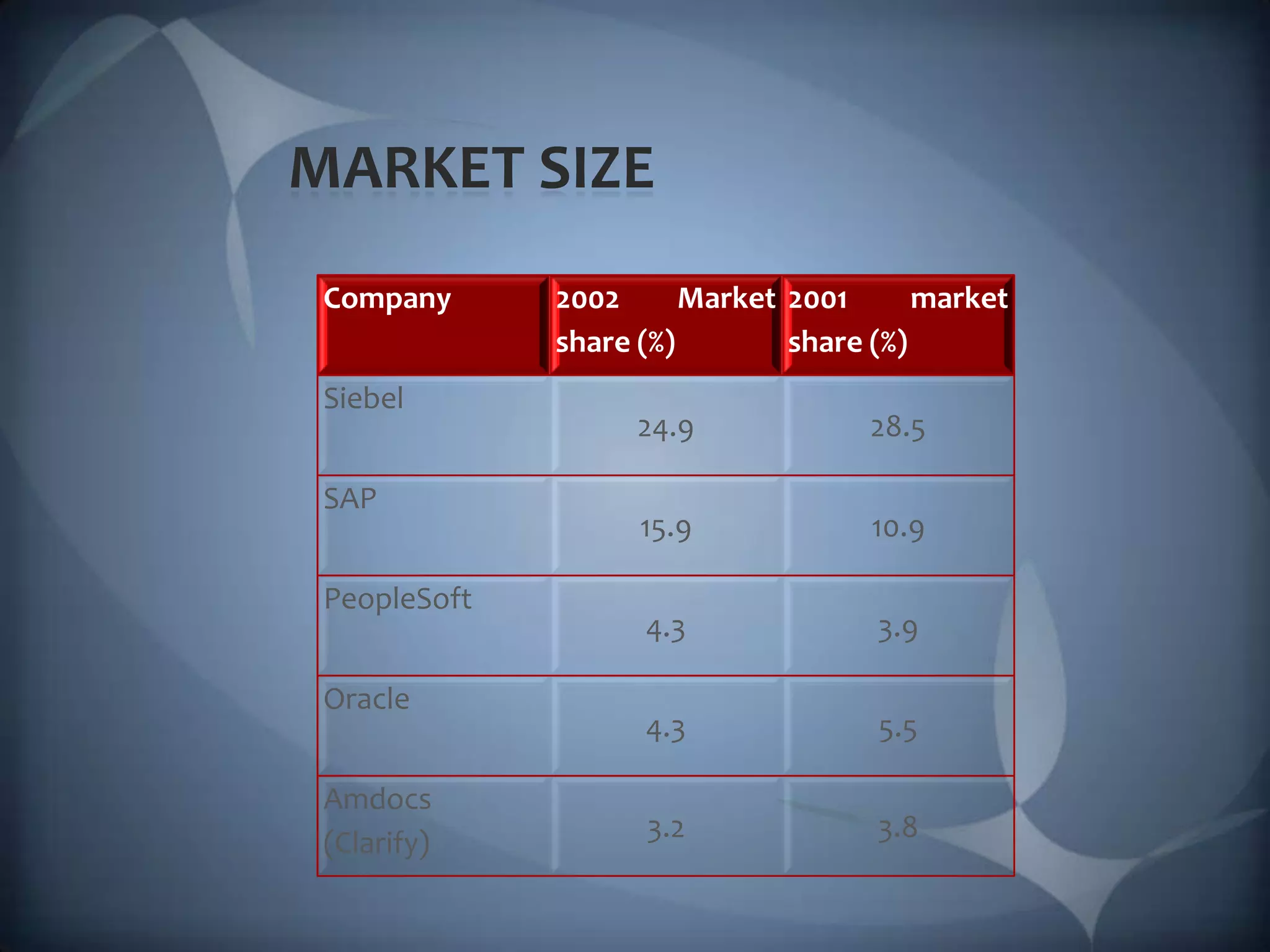 MARKET SIZE