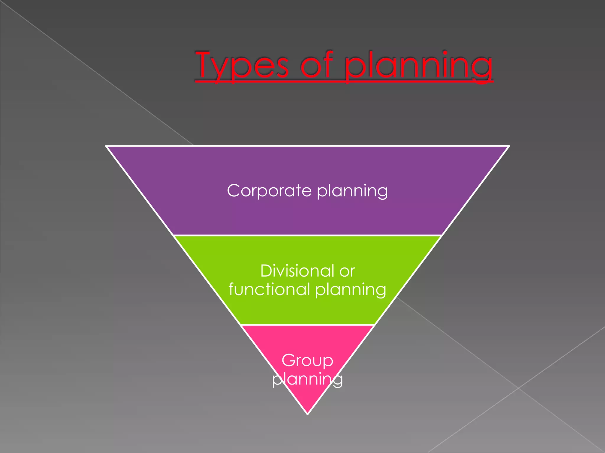 Corporate planning



    Divisional or
functional planning



      Group
     planning
 