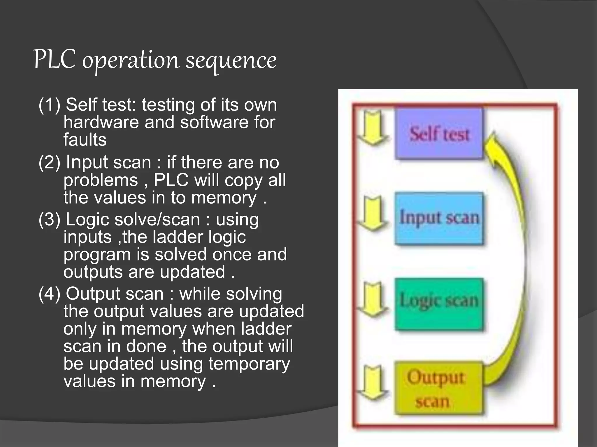 PPT of PLC and SCADA | PPTX | Computing | Technology & Computing