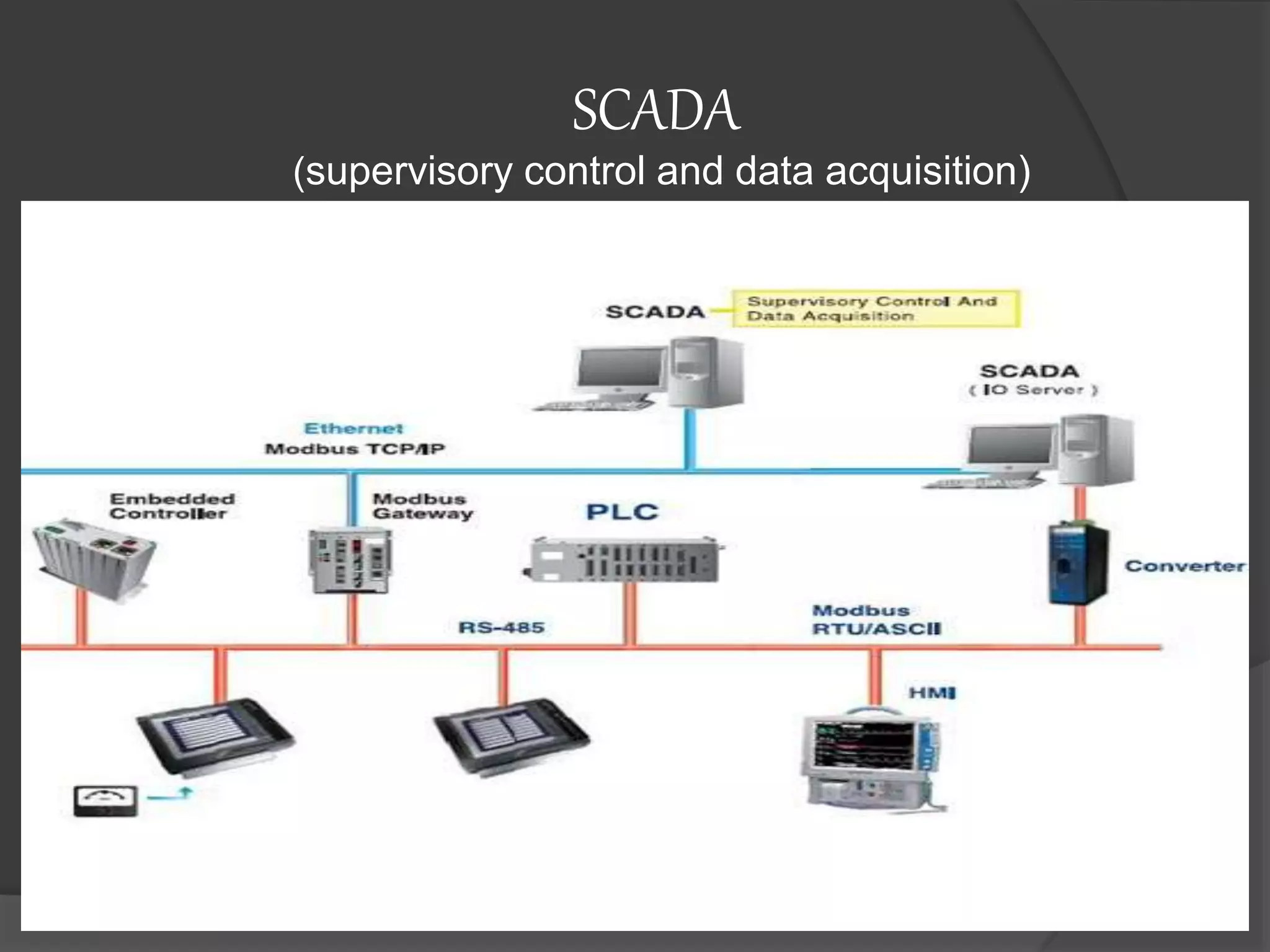 PPT of PLC and SCADA | PPTX | Computing | Technology & Computing
