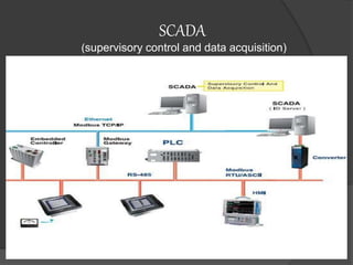 PPT of PLC and SCADA PPTX