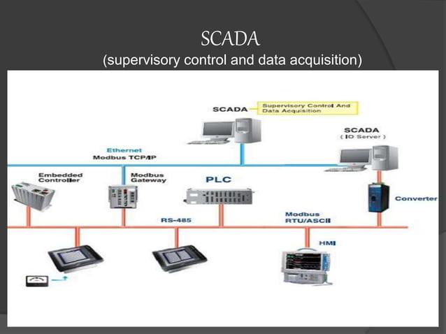 PPT of PLC and SCADA