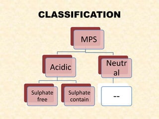 CLASSIFICATION
MPS
Acidic
Sulphate
free
Sulphate
contain
Neutr
al
--
 