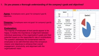 Food Panda slides principle of management project.pptx