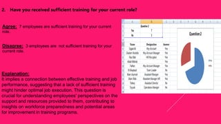 Food Panda slides principle of management project.pptx