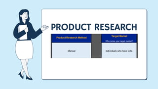 PRODUCT RESEARCH
 