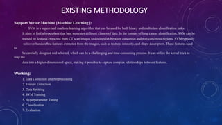 ppt of lung cancer classification using CT/MRI images.pptx