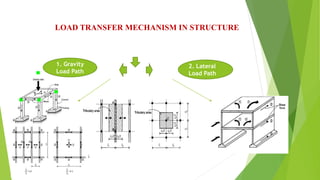 DESIGN OF G+20 MULTISTOREY BUILDING | PPTX
