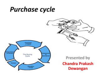 Purchase cycle 
Presented by 
Chandra Prakash 
Dewangan 
 