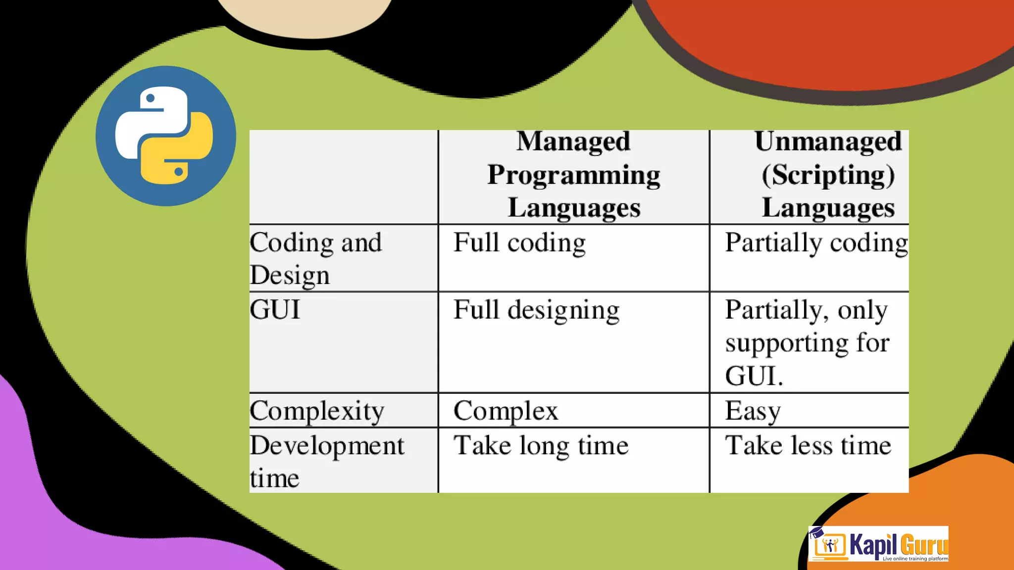 PPT PYTHON | PPT