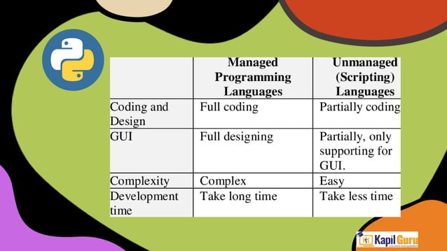 PPT PYTHON | PPT